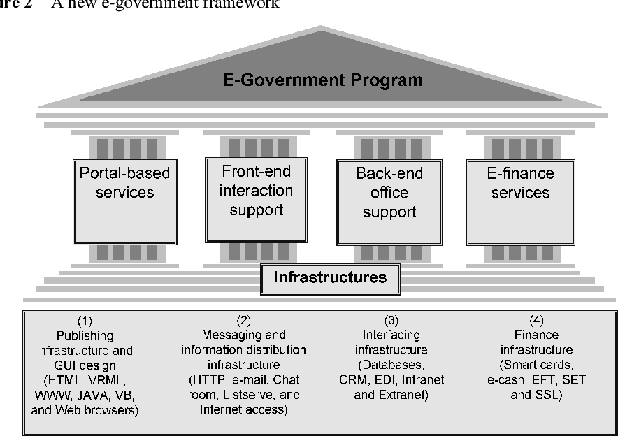 Ziipi Technologies Case Study Background